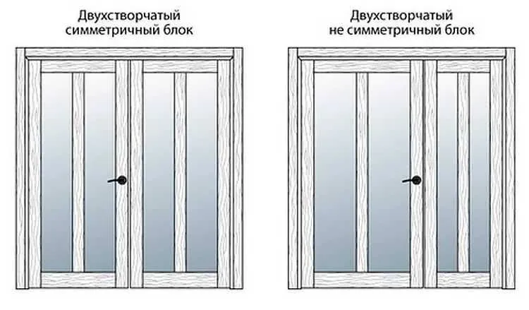 двупольная дверь размеры