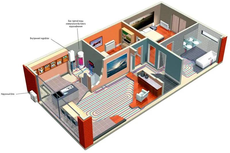 Система отопления «тёплый пол» для одноэтажного дома