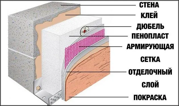 Схема утепления стен дома изнутри пенопластом