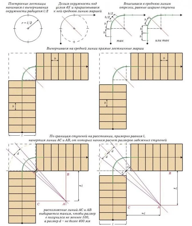 Графический способ расчета лестницы с забежными ступеньками