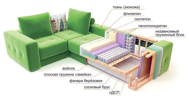 Пример из чего состоит диван