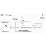 Простая телевизионная антенна из доступных материалов
