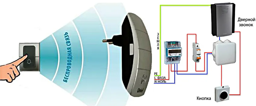 Схема установки беспроводного дверного звонка 
